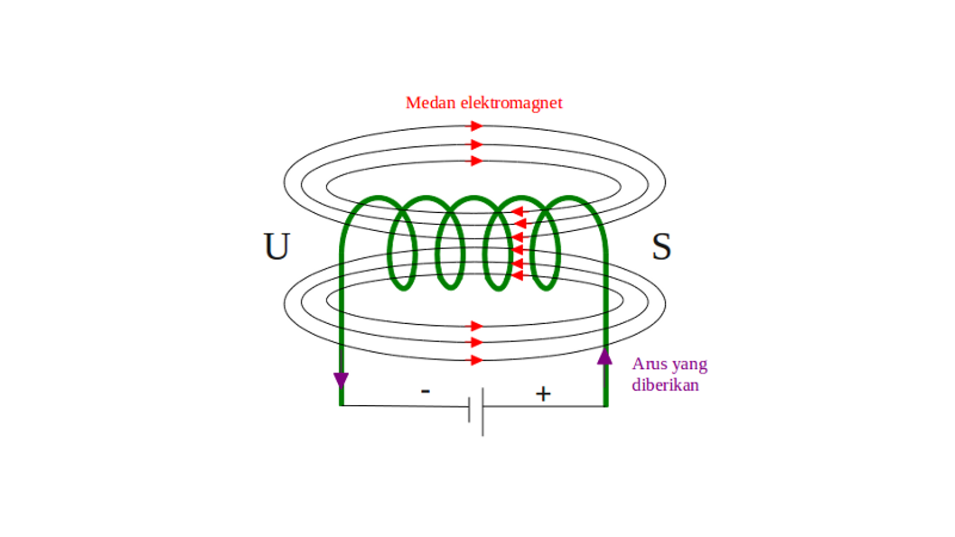 Course Image 14520053 -  MEDAN ELEKTROMAGNET - R